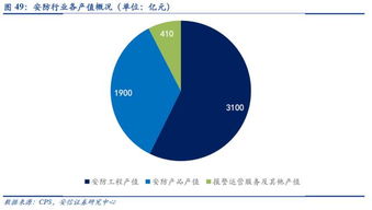 哲靈投資 天眼時(shí)代下的智識(shí)萬(wàn)物與深度信息系統(tǒng)集成服務(wù)