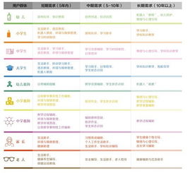 2019全球教育機(jī)器人發(fā)展白皮書(shū)發(fā)布會(huì)在京舉行，聚焦信息系統(tǒng)集成服務(wù)