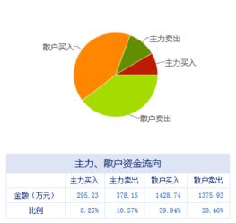 盤(pán)前不容錯(cuò)失的上市公司利好消息 04.20 信息系統(tǒng)集成服務(wù)