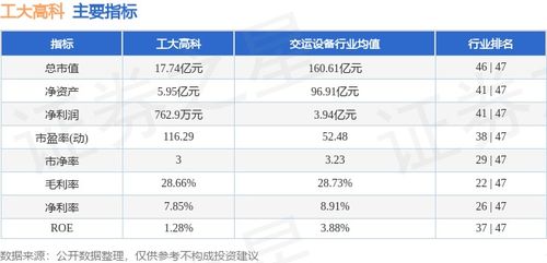 工大高科周漲0.40% 信息系統(tǒng)集成服務(wù)穩(wěn)中有進(jìn)，主力資金凈流入876.52萬(wàn)元